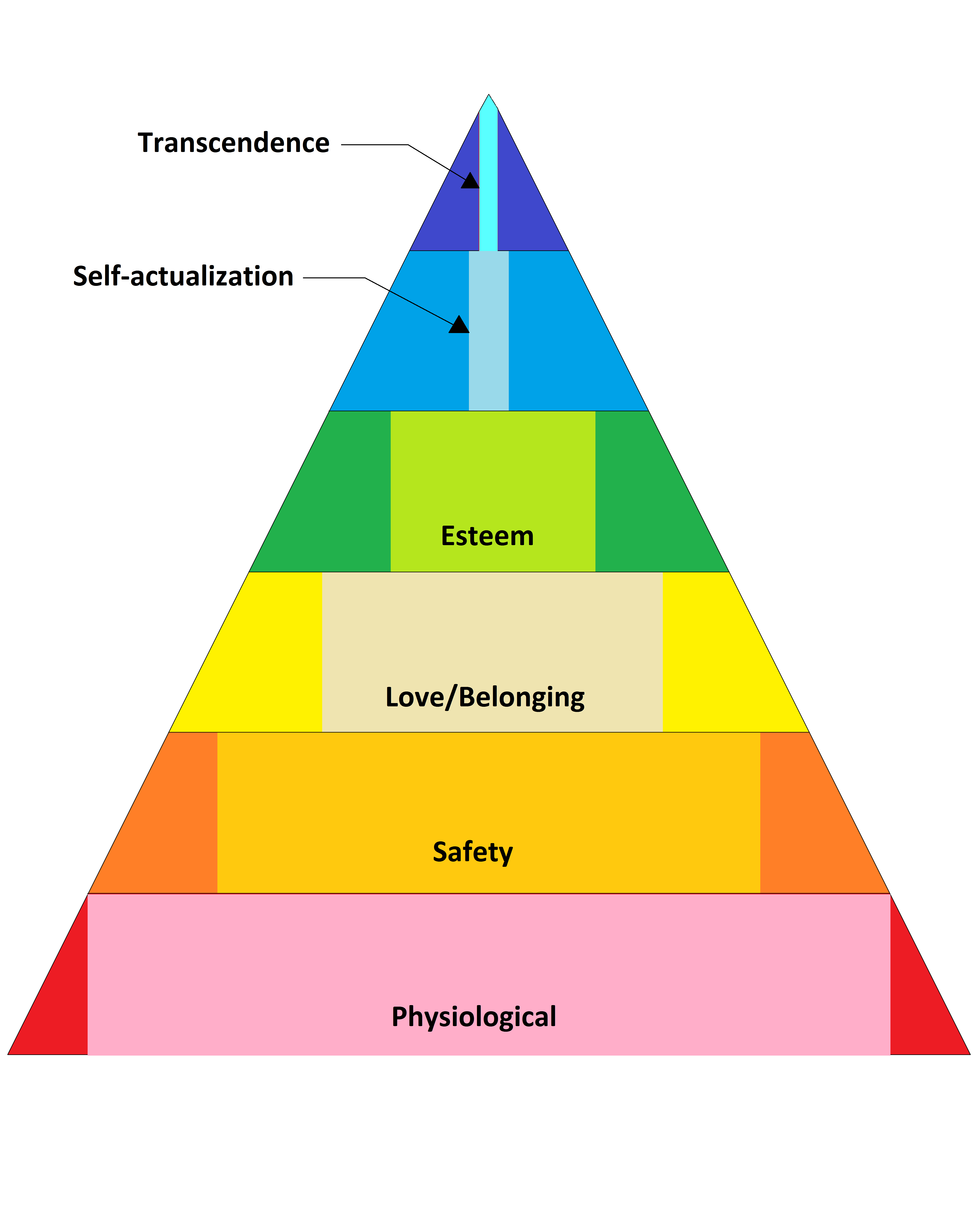 Ari’s Modified Pyramid-enlarged (6) – maslowmatters